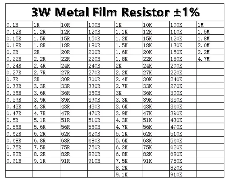 (10db) 3W-os fémréteg Ellenállás 1% - át öt színes gyűrű precíziós ellenállás 4.3 R 4.7 R 5.1 R 5.6 R 6.2 R 6.8 R ohm Ω - 5